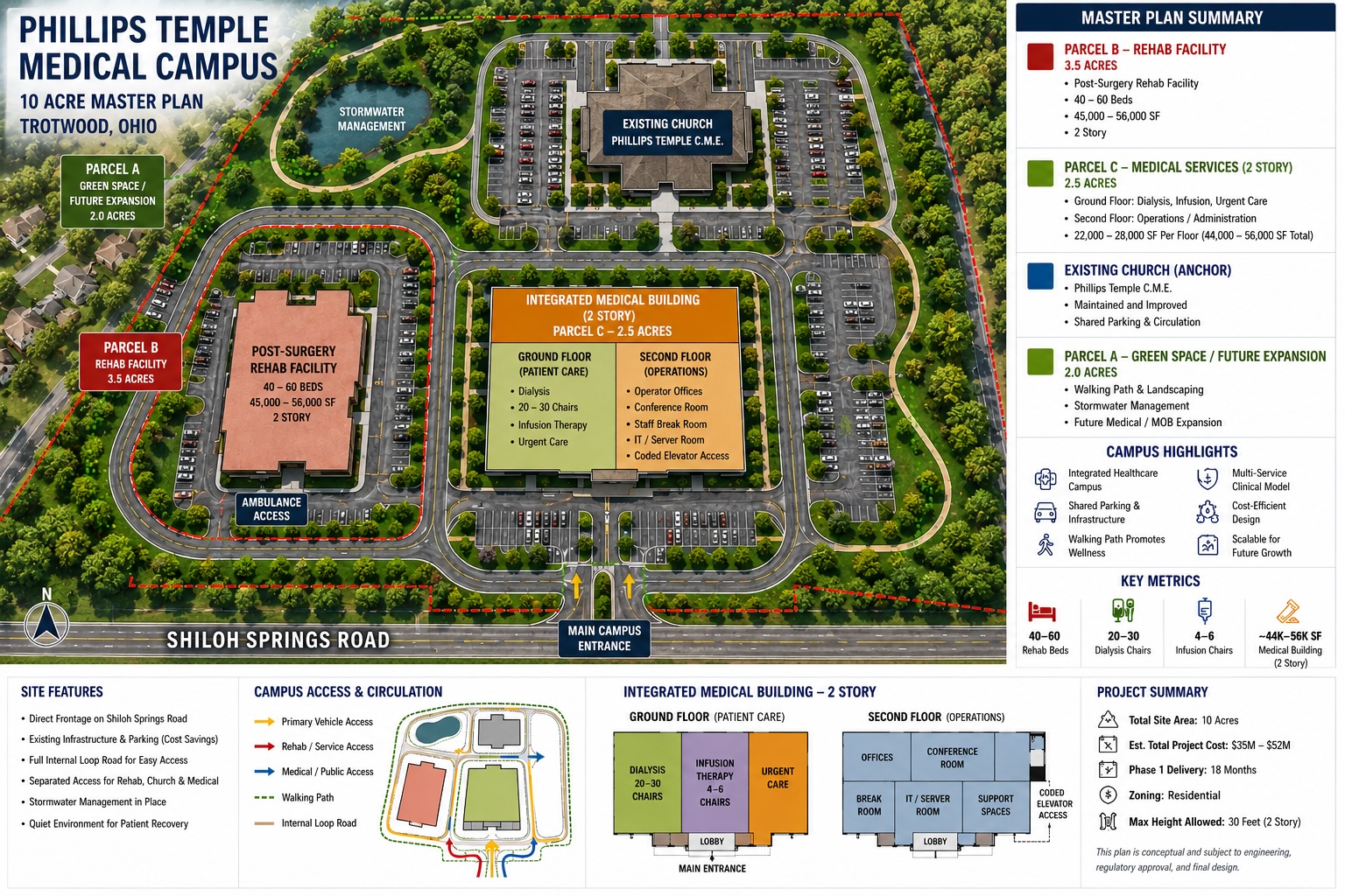 Illustrative Phillips Temple medical campus master plan showing a church, potential medical buildings, circulation and open space.